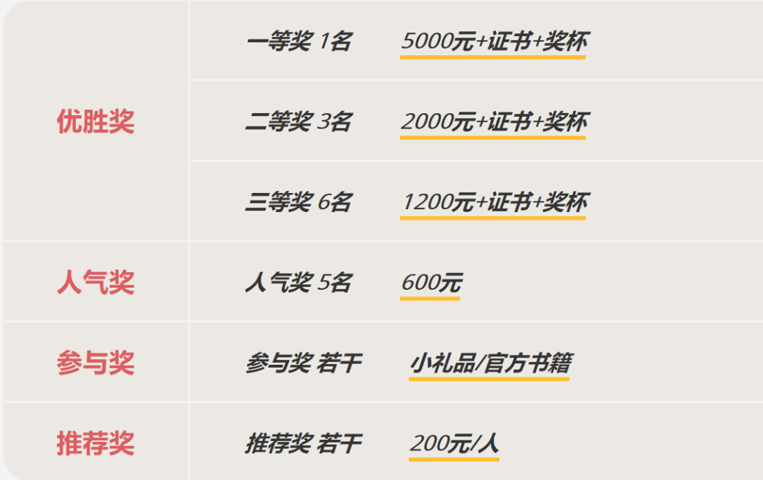 Ansys LS-DYNA 用户案例竞赛开启啦!最高奖金5000元,各种奖励快进来了解下~的图2
